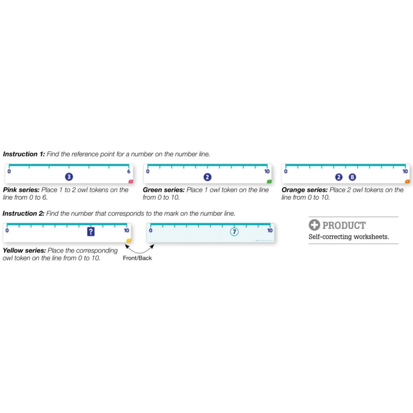 Graduated Number Line Activity Set