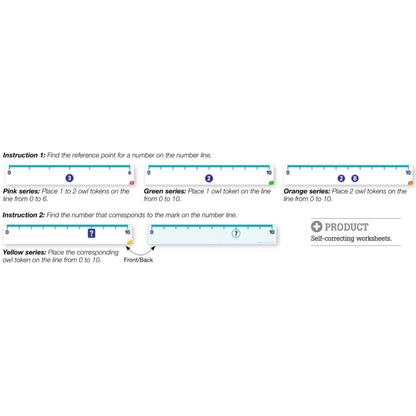 Graduated Number Line Activity Set